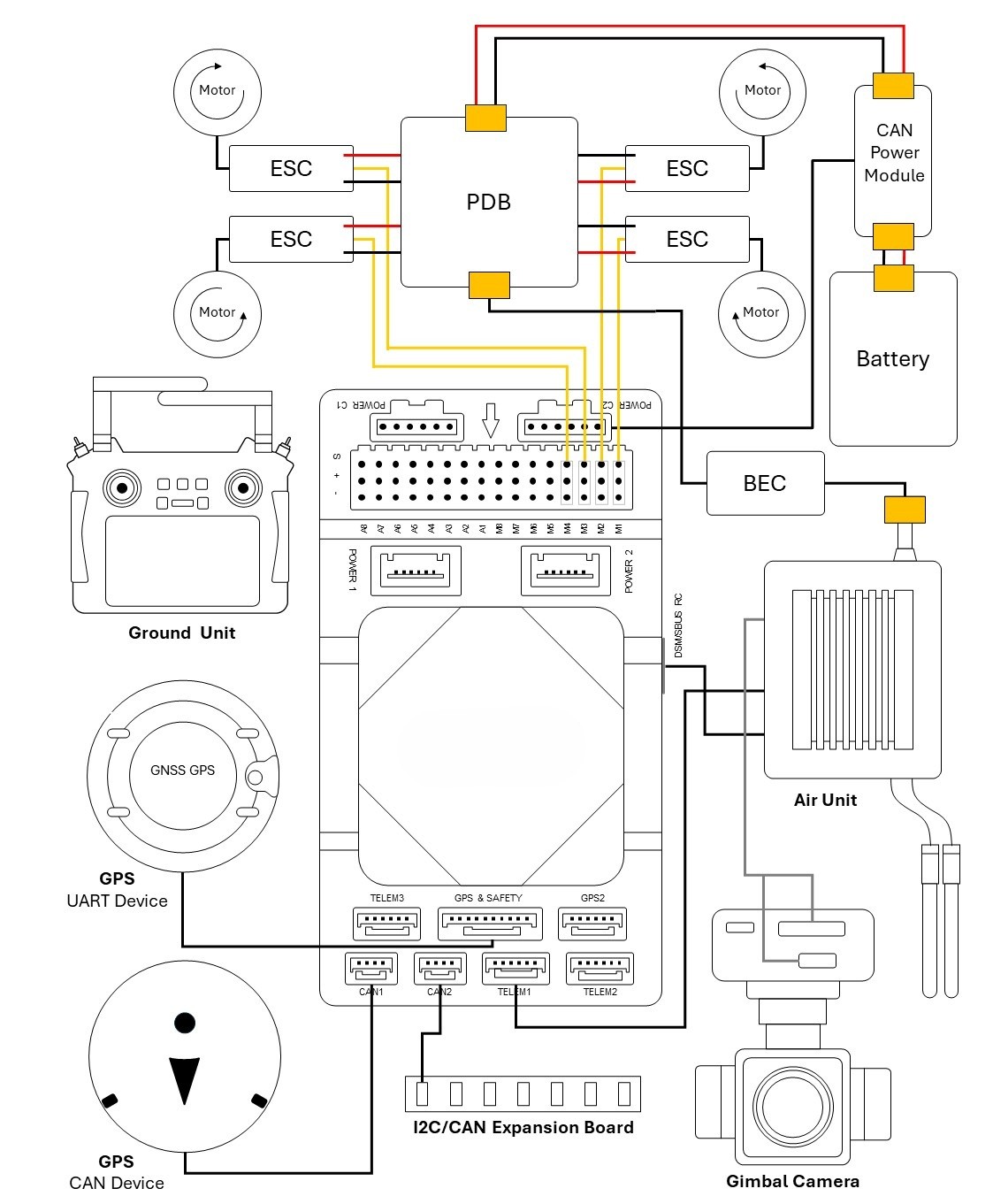 wiring