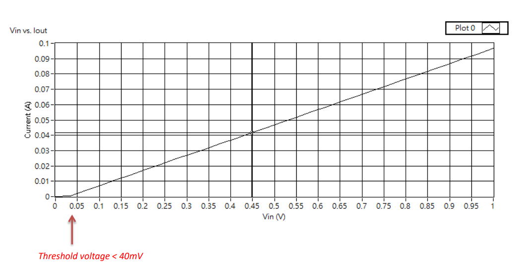 1ch_LPCS_Vin_vs_Iout