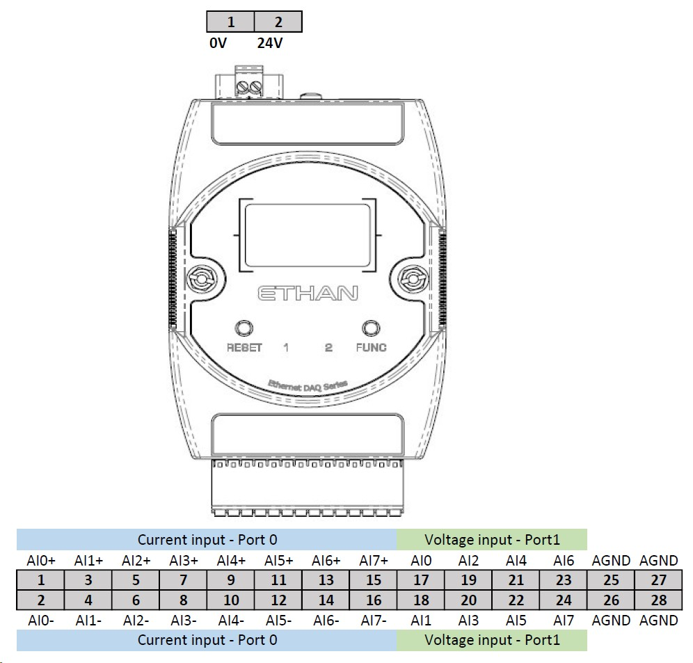 Ethan-IA Pinout