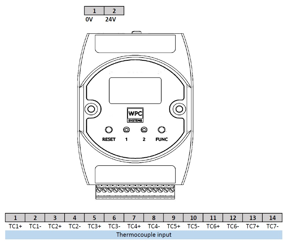 Ethan-T Pinout