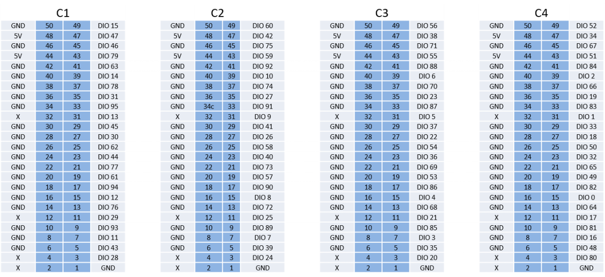 IDC_50P_connector_pinout_c1_c4