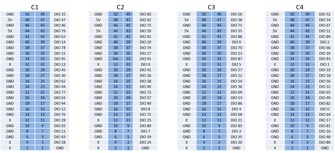IDC_50P_connector_pinout_c1_c4