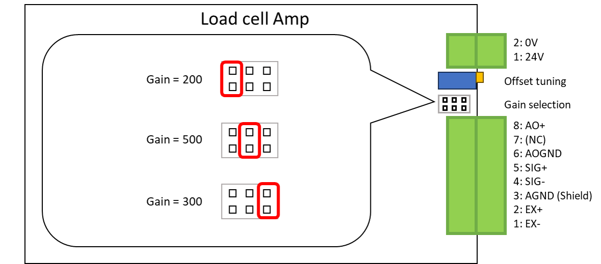 Load_Cell_Amplifier_gain_selection