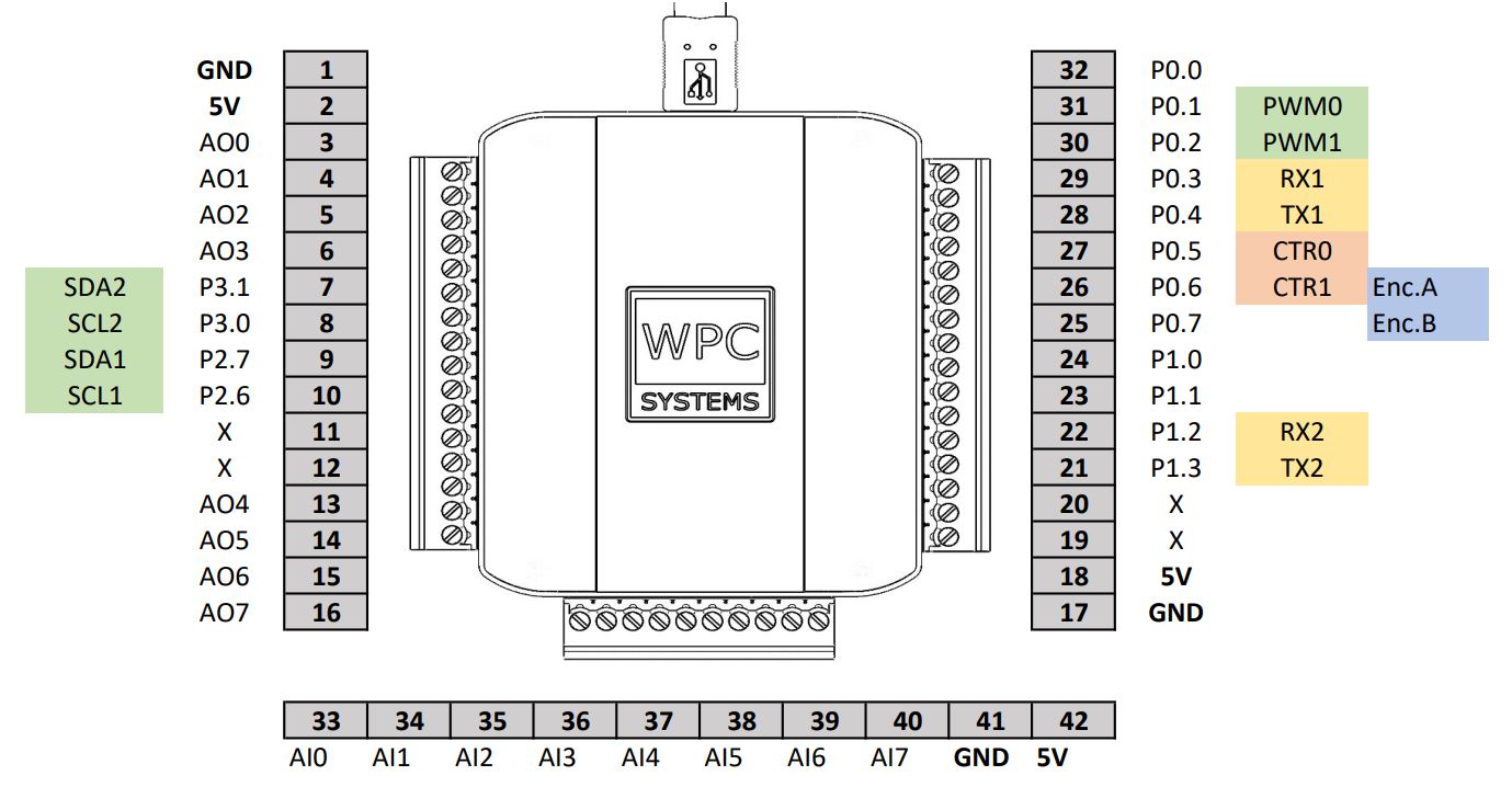 USB-DAQ-AOD Pinout