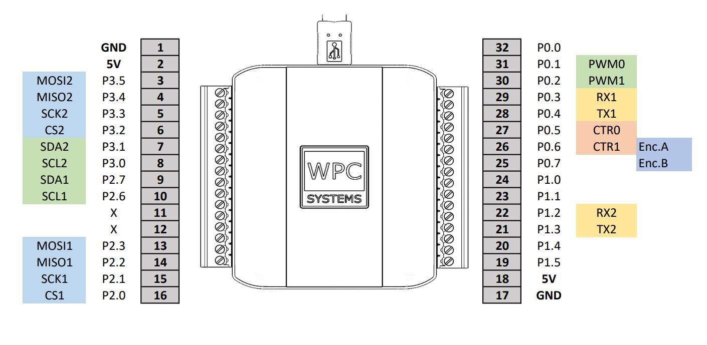 USB-DAQ-D Pinout