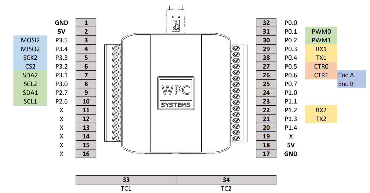 USB-DAQ-TD Pinout