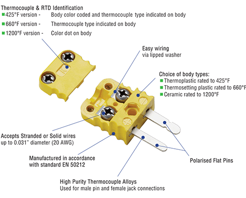Thermocouple Wiring