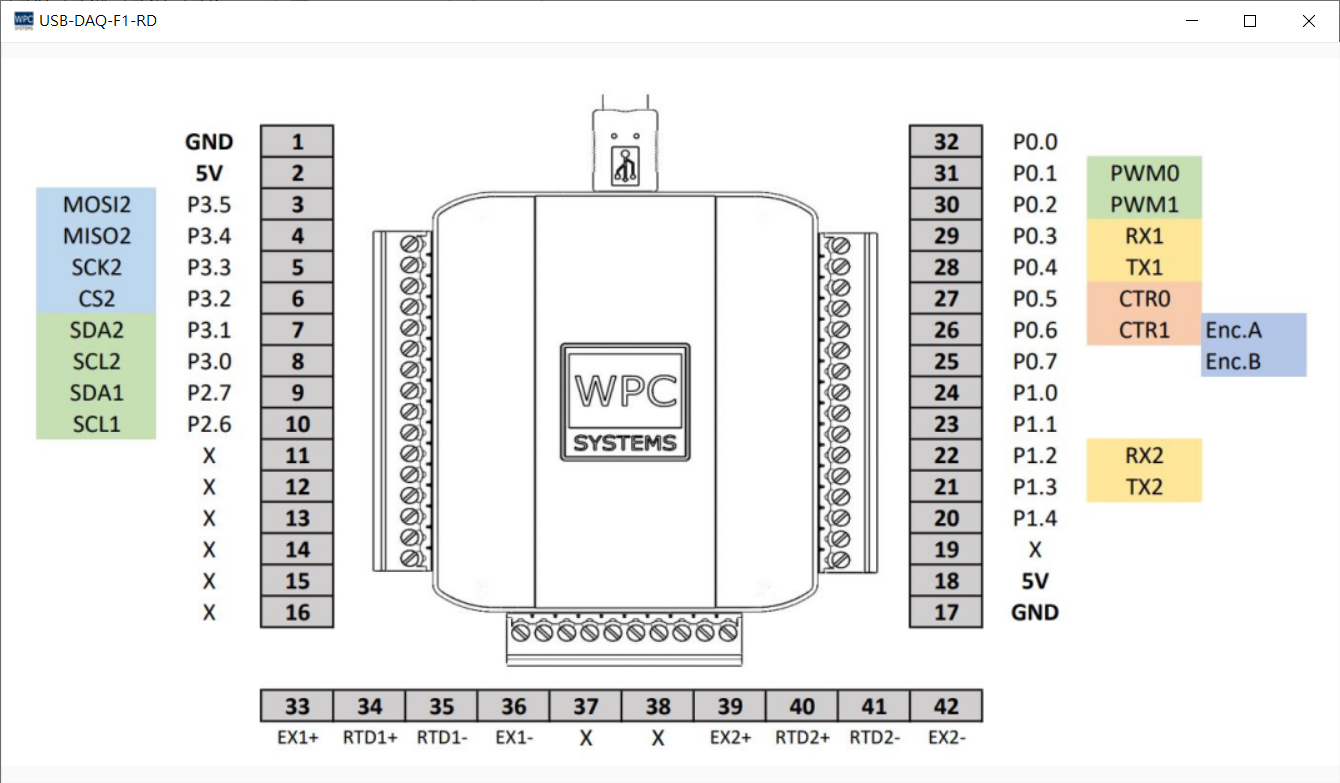 WDM_USB_pinout_detail