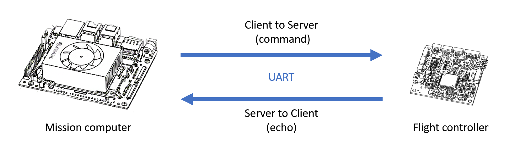 drone_UART_communication
