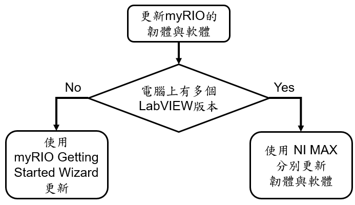 drone_faq_myRIO_firmware