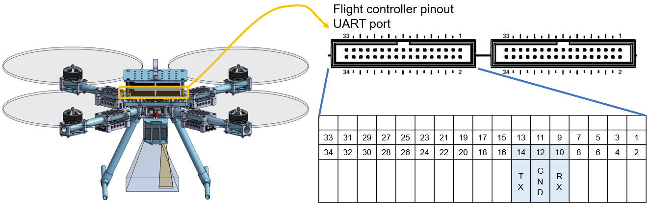 drone_flight_controller_pinout