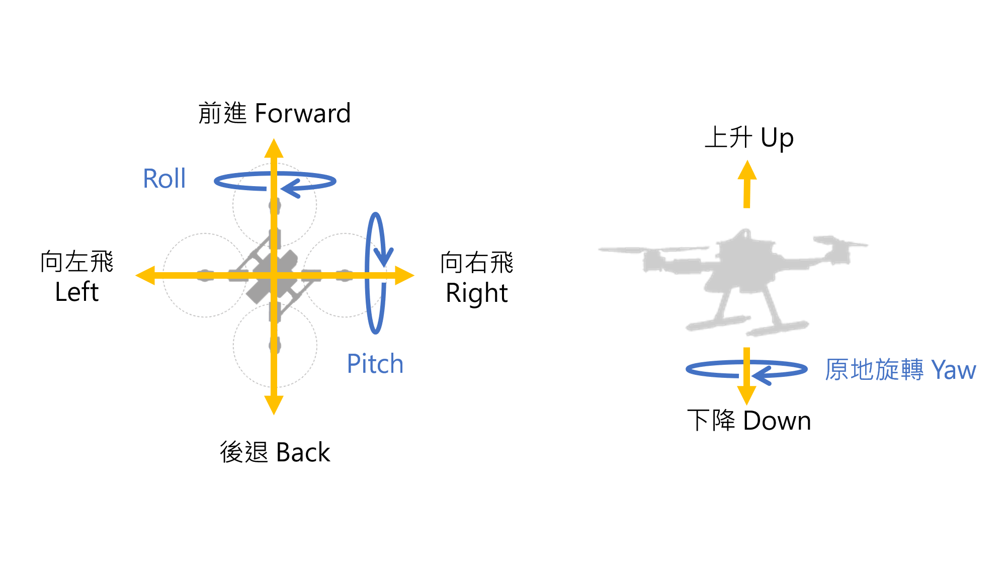drone_flight_direction