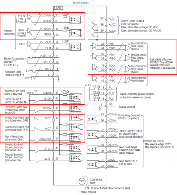 Yaskawa Wiring