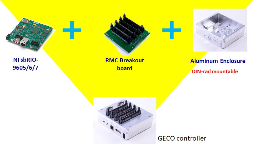 GECO Series
