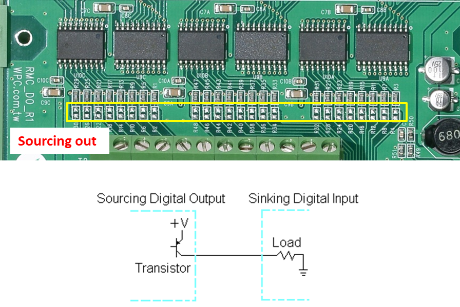 Sourcing Output