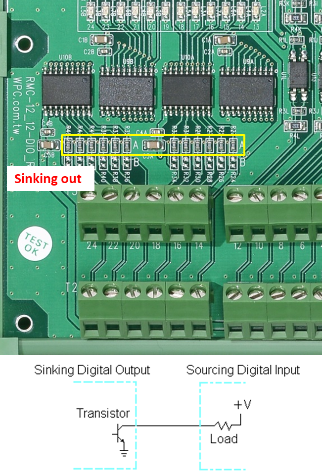 Sinking Out + Sourcing In