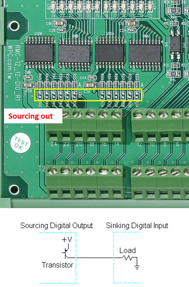 Sourcing Out + Sinking In