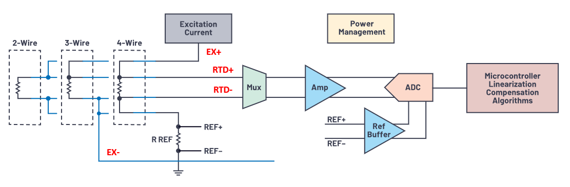 RTD 接線圖
