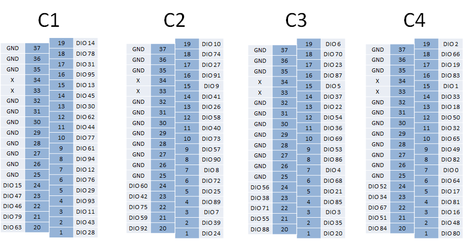 DSUB_37P_connector_pinout_c1_c4