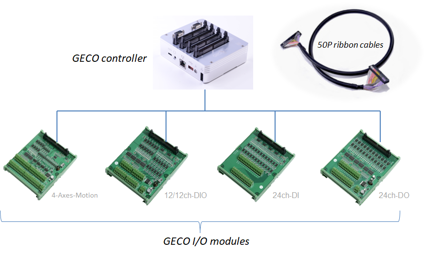 geco_controller_support
