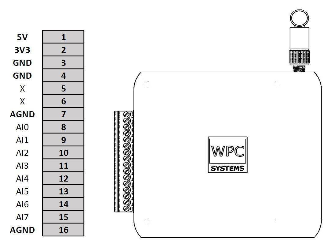 PYCO WIFI MINI AI 腳位圖