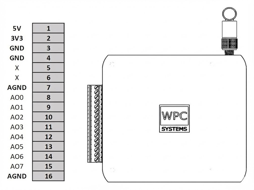 PYCO WIFI MINI AO 腳位圖