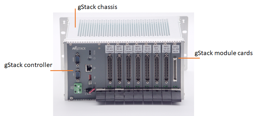 gStack-RIO Top View