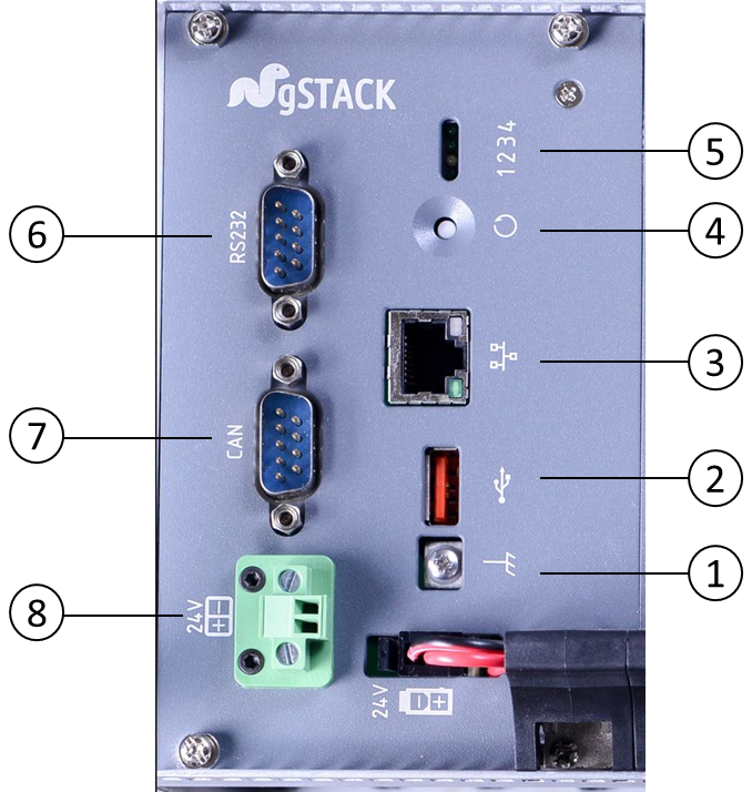 Controller Interface