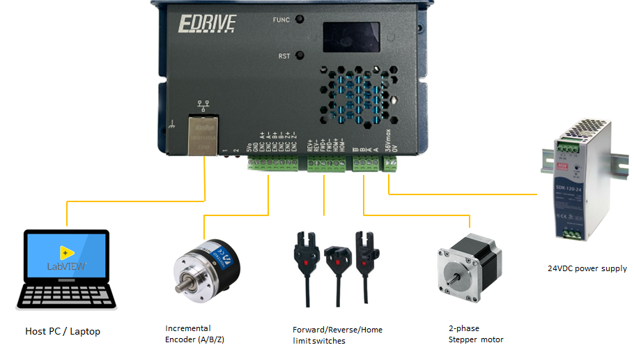 EDriveST_system_diagram