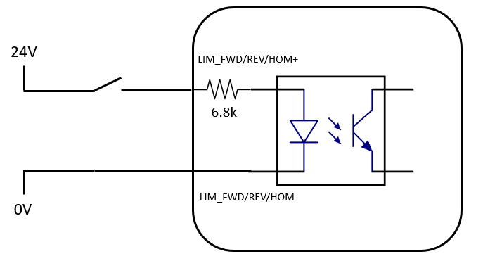 EDriveST_traditional_1