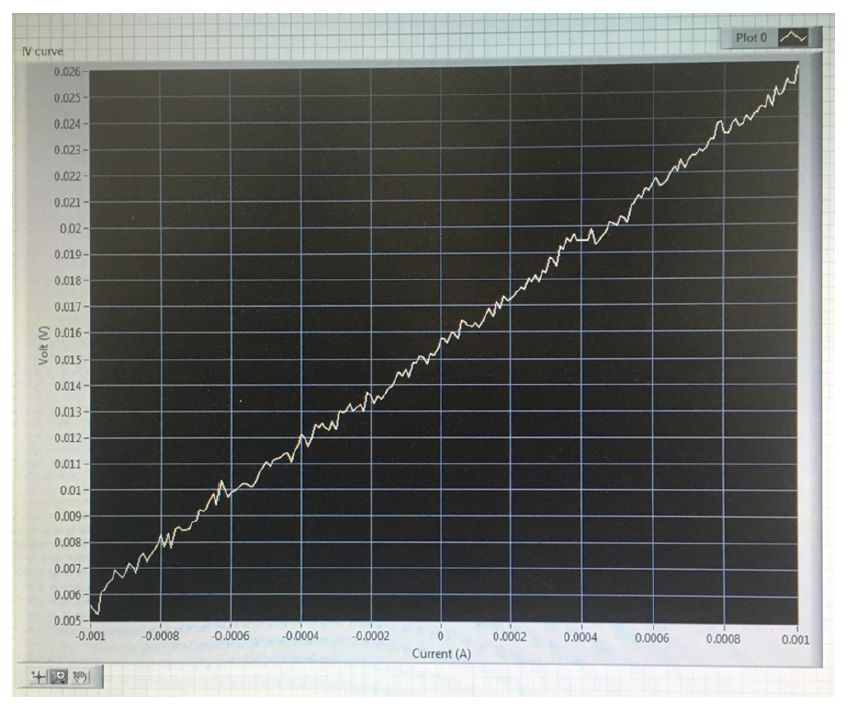 1ch_Current_Sense_Amplifier_1mA