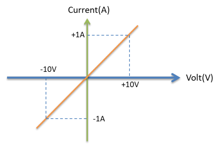 1ch_Current_Sense_Amplifier_current_to_voltage