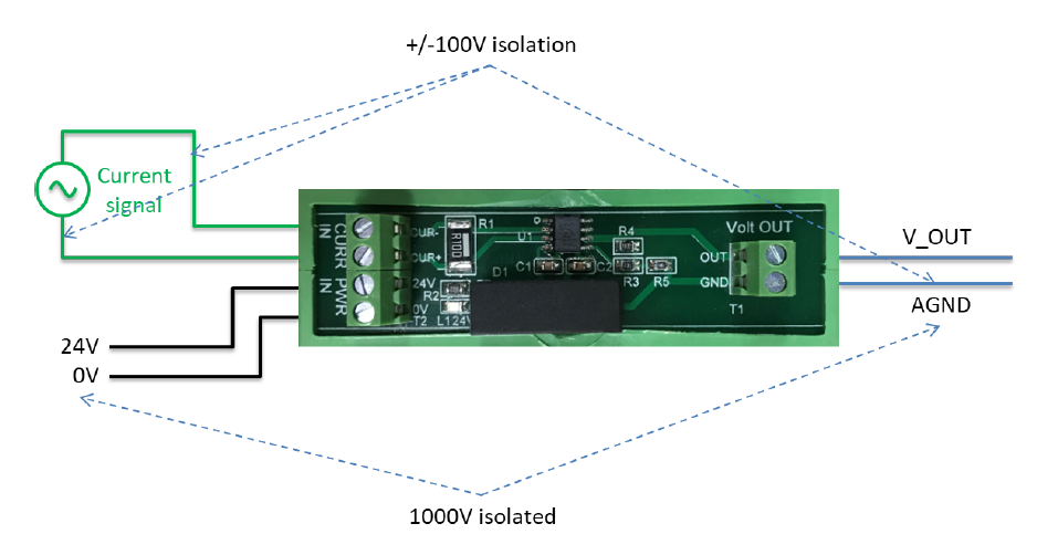1ch_Current_Sense_Amplifier_isolation