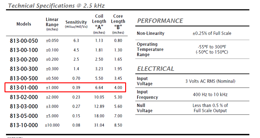 LVDT_Signal_Conditioner_813-1000