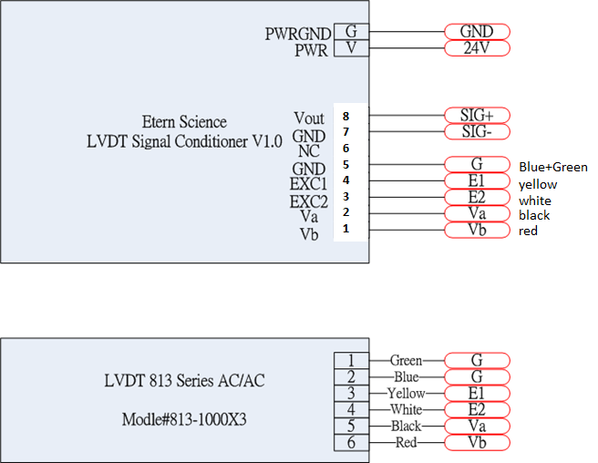 LVDT_Signal_Conditioner_connection