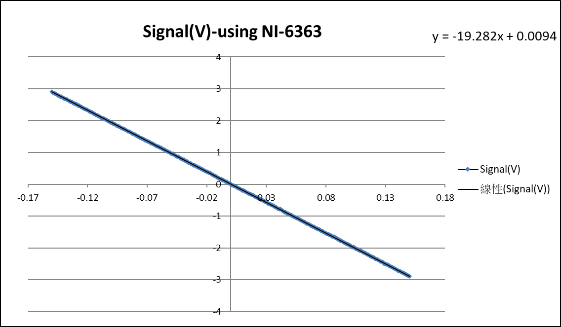 Strain_Gauge_Amplifier_use_NI6363